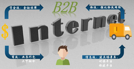 互聯(lián)賦能，技術(shù)破局 B2B供應(yīng)鏈的數(shù)字化轉(zhuǎn)型與金融信息技術(shù)外包的協(xié)同之道